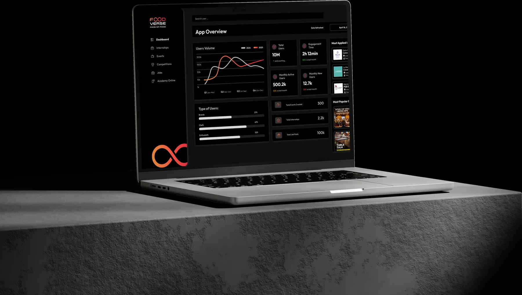Analytics & reporting