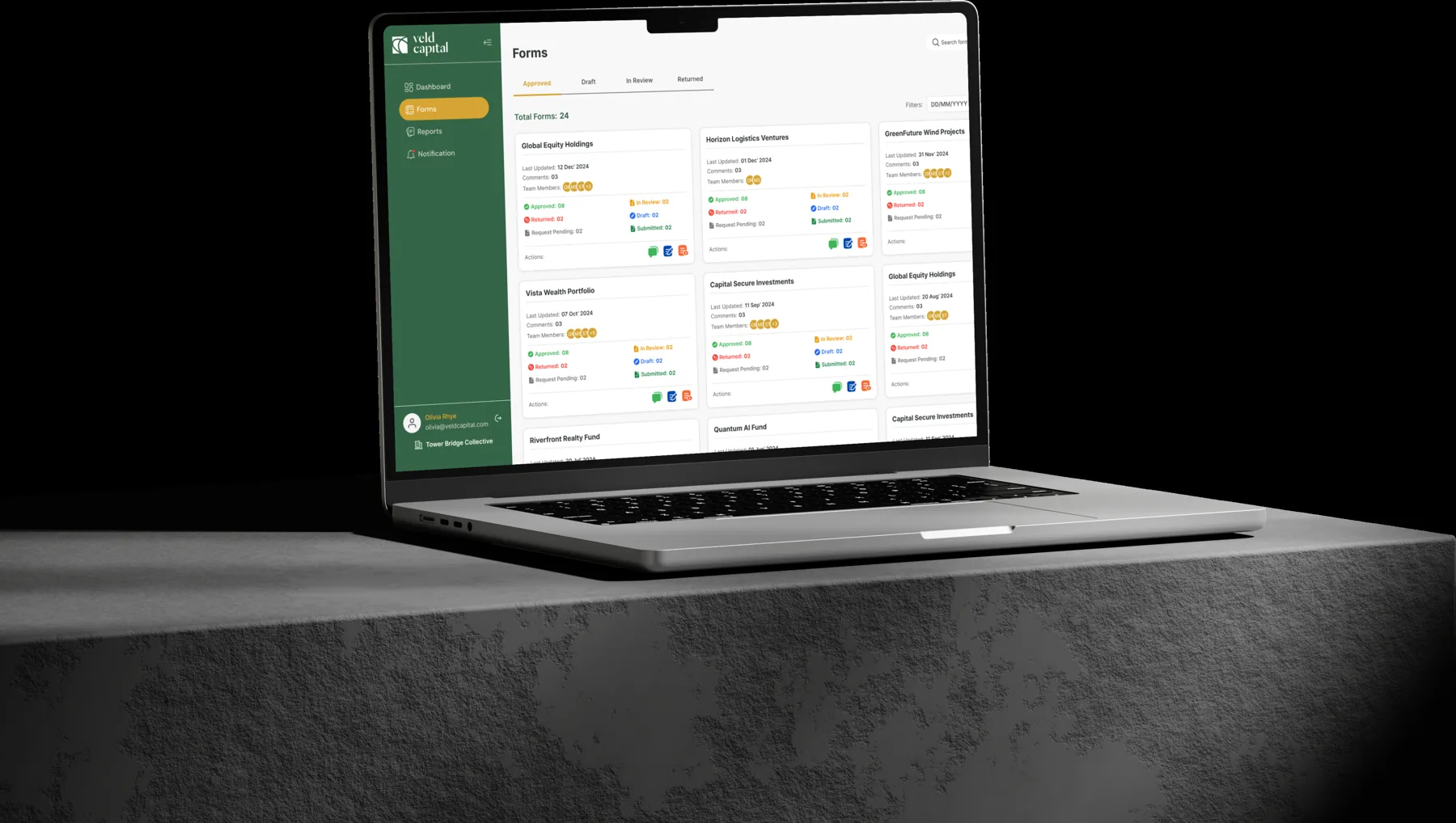 Operations dashboard