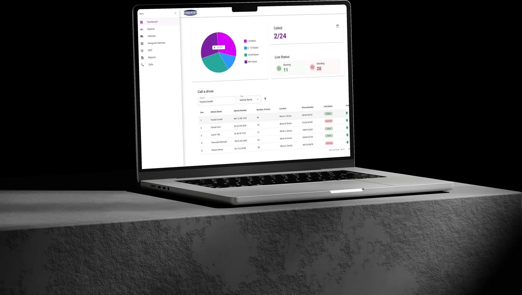 Metrics & insights view